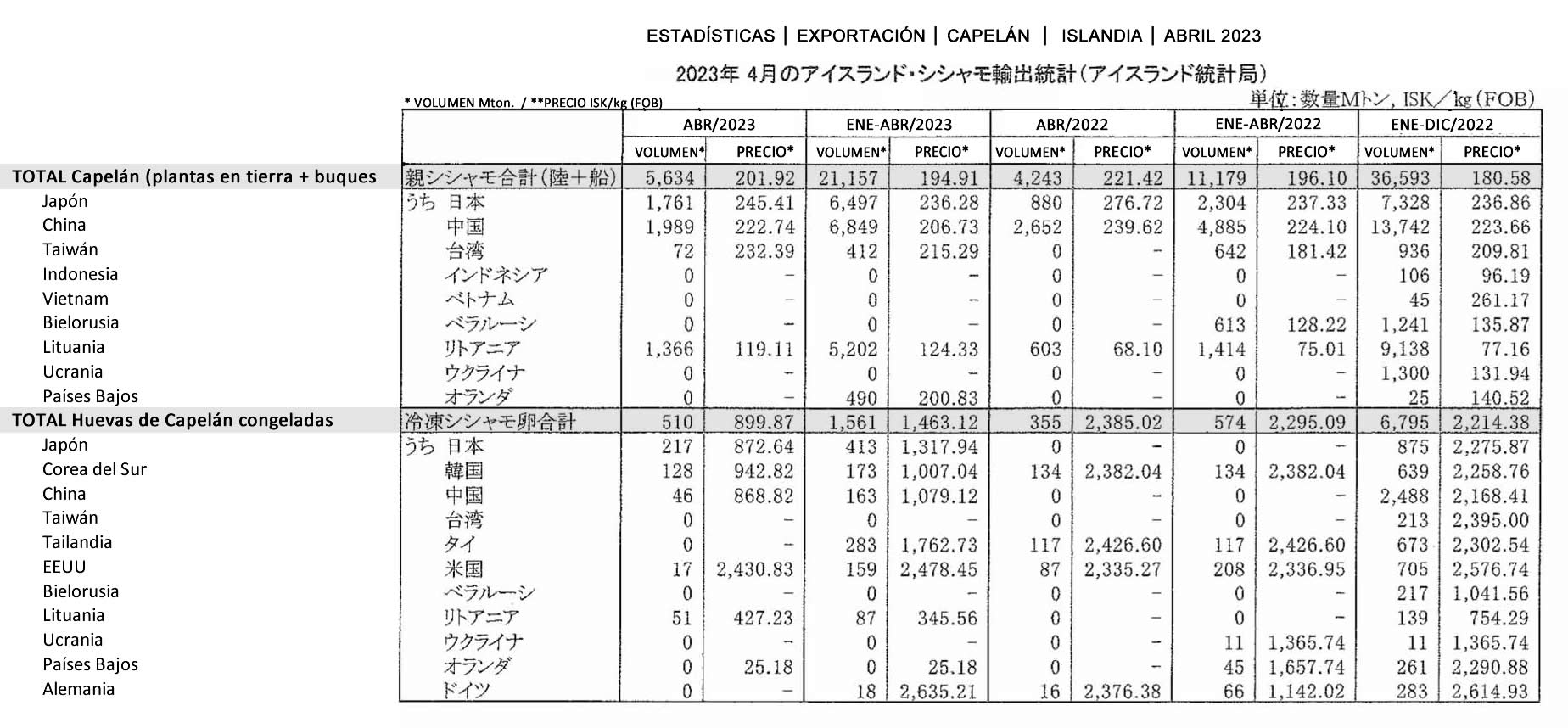 esp-Exportacion de Capelin de Islandia FIS seafood_media.jpg